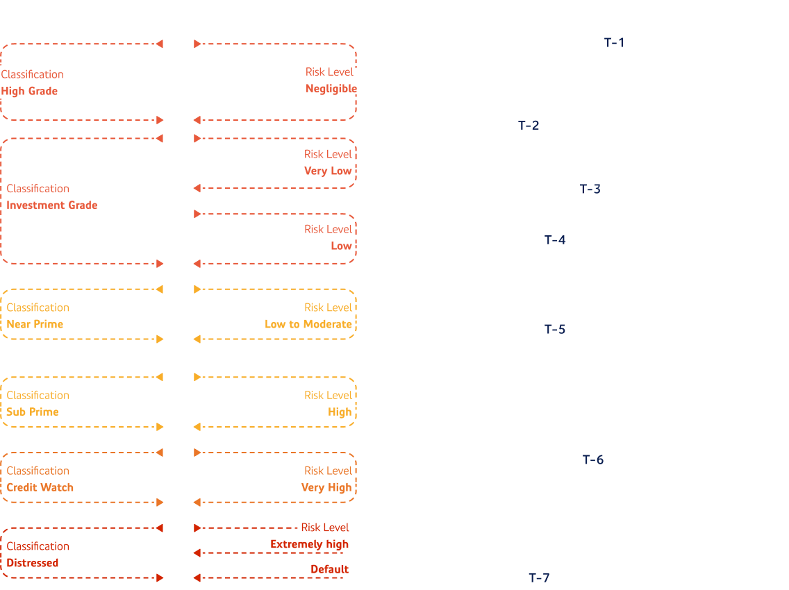 RatingChart